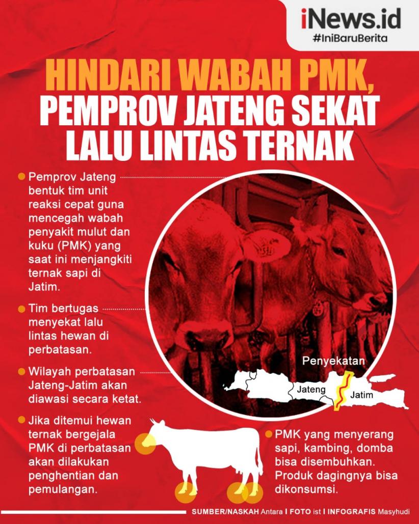 Infografis Waspadai Wabah PMK, Pemprov Jateng Sekat Lalu Lintas Ternak di Perbatasan 