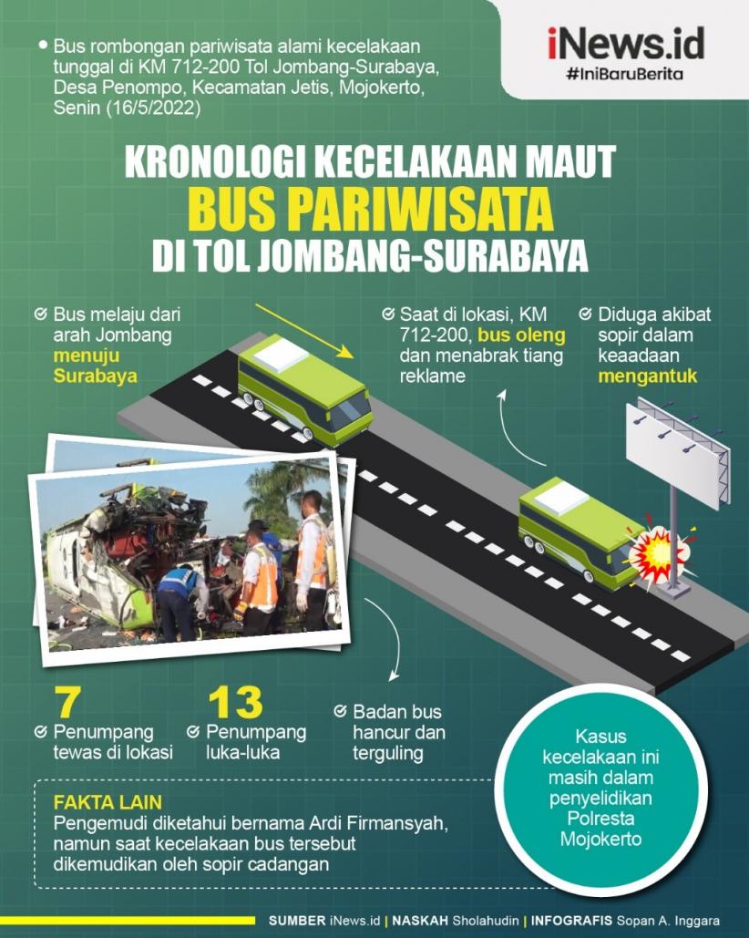 Infografis Kronologi Kecelakaan Maut Bus Pariwisata di Tol Jombang-Surabaya