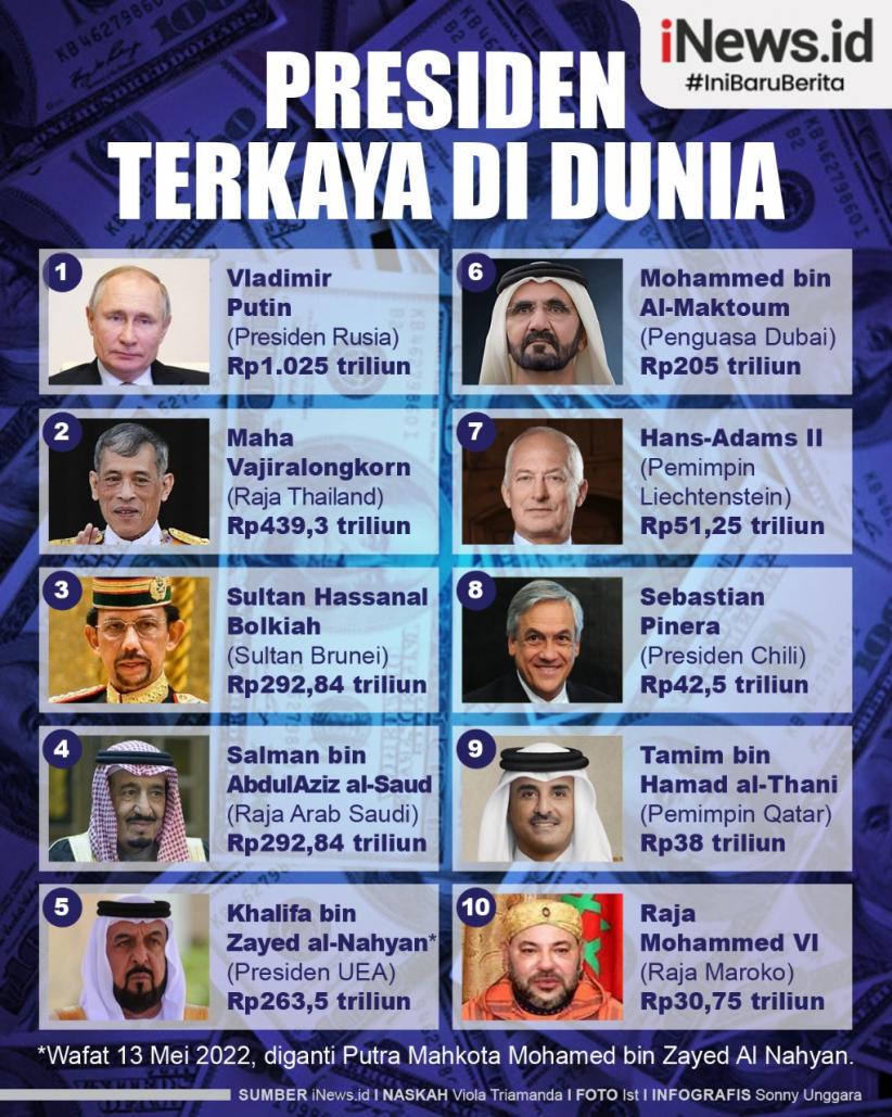 Infografis Presiden Terkaya di Dunia