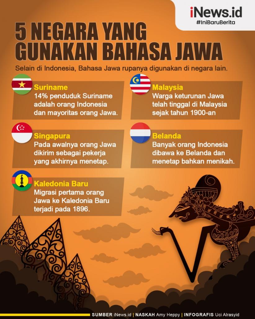Infografis Tak Hanya Suriname, Ini Deretan Negara yang Menggunakan Bahasa Jawa 
