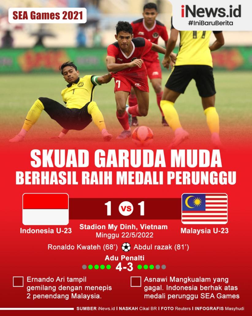 Infografis Indonesia U-23 Meraih Medali Perunggu Sepak Bola SEA Games 2021