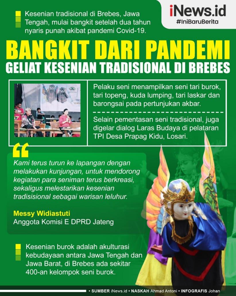 Infografis Geliat Kesenian Tradisional di Brebes Bangkit dari Pandemi Covid-19