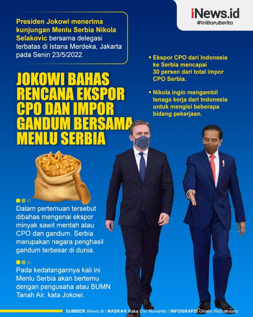 Infografis Jokowi Bahas Rencana Ekspor CPO dan Impor Gandum Bersama Menlu Serbia