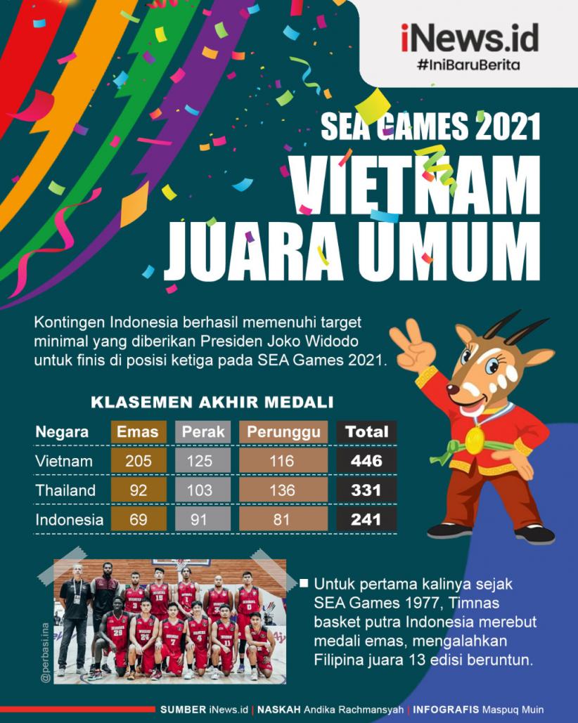 Infografis Klasemen Akhir SEA Games 2021: Indonesia Capai Target, Vietnam Juara Umum