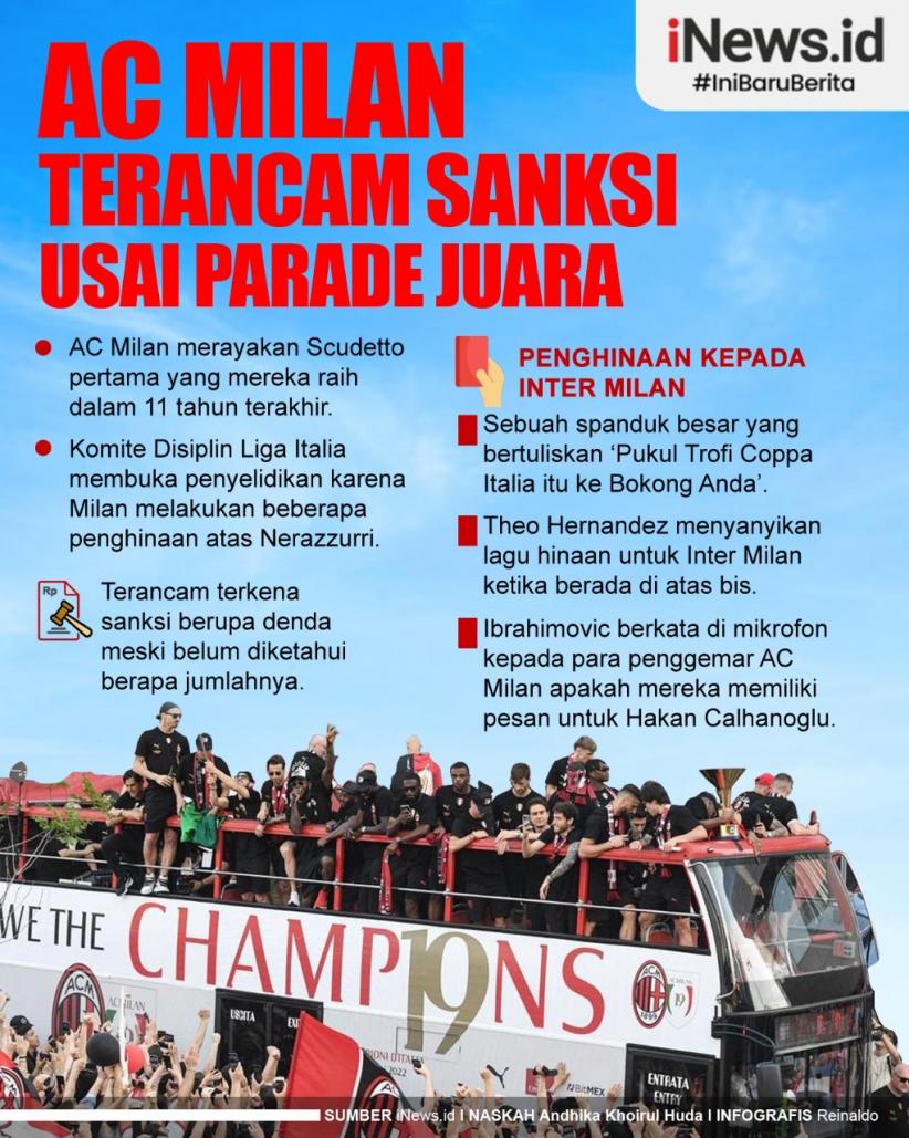 Infografis AC Milan Terancam Sanksi usai Parade Juara Liga Italia