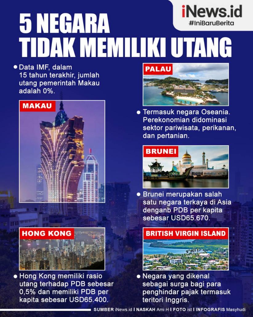 Infografis 5 Negara yang Tidak Memiliki Utang, Ada Negara Tetangga Indonesia