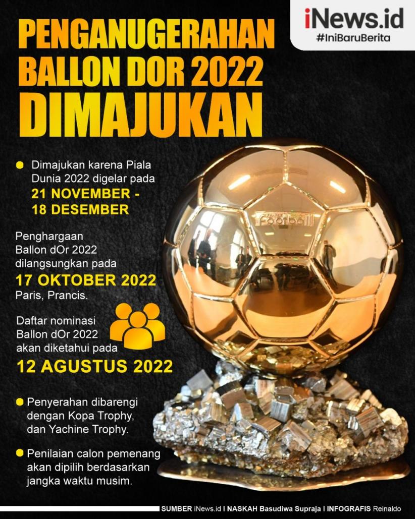 Infografis Penganugerahan Ballon dOr 2022 Dimajukan
