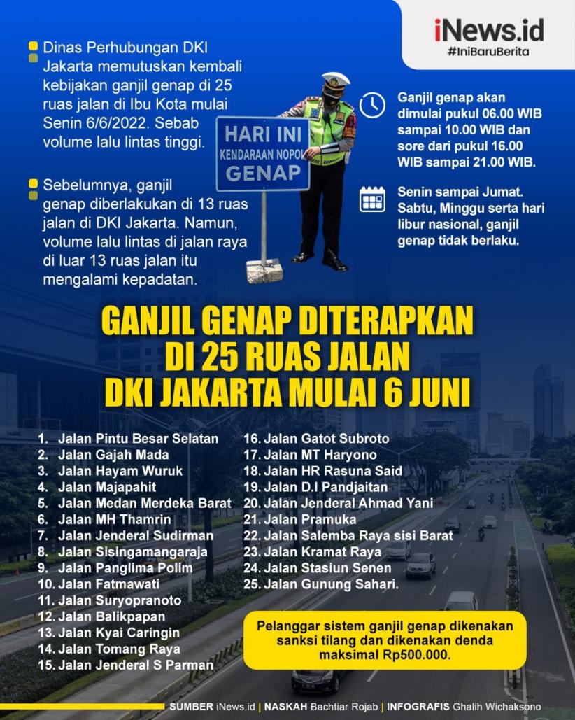 Infografis Ganjil Genap di 25 Ruas Jalan Jakarta Mulai 6 Juni