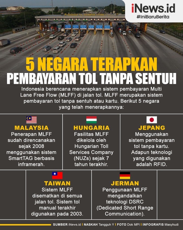 Infografis 5 Negara Terapkan Pembayaran Tol Tanpa Kartu