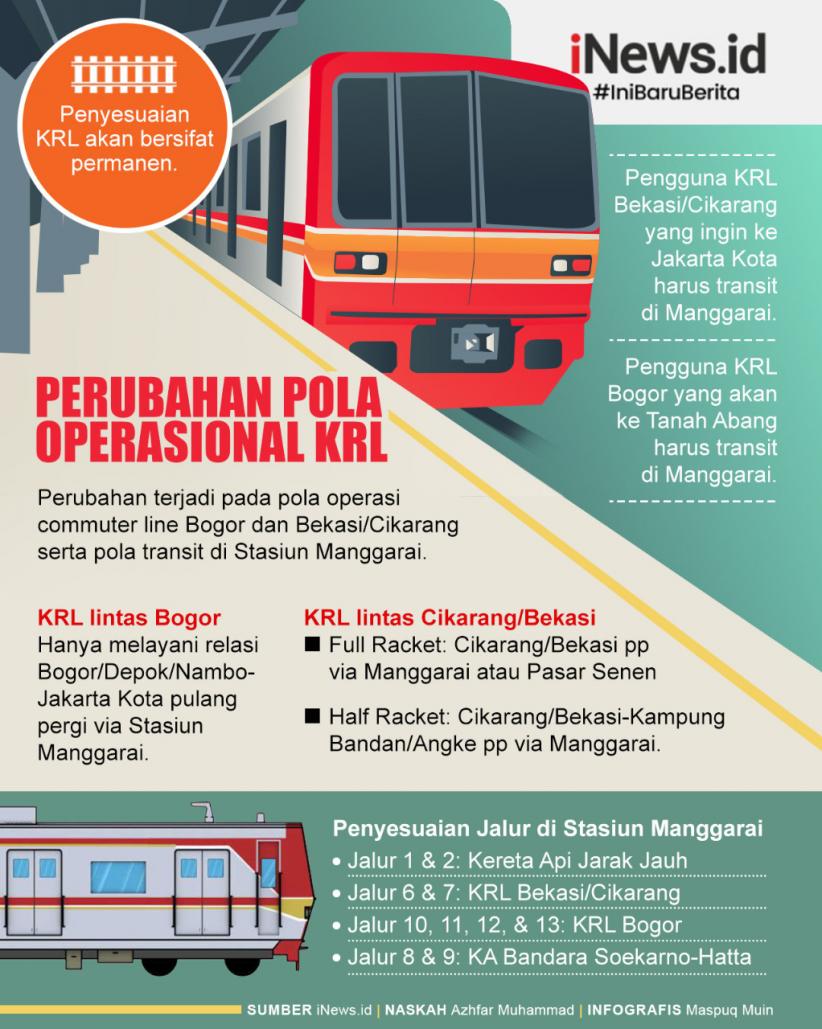 Infografis Perubahan Pola Perjalanan KRL
