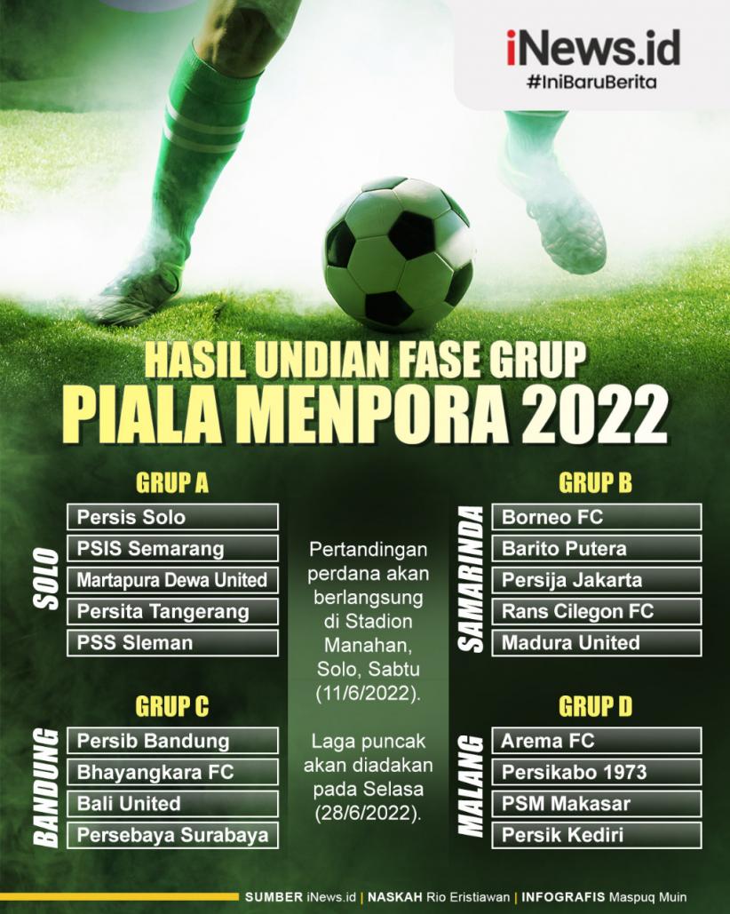 Infografis Hasil Undian Fase Grup Piala Menpora 2022