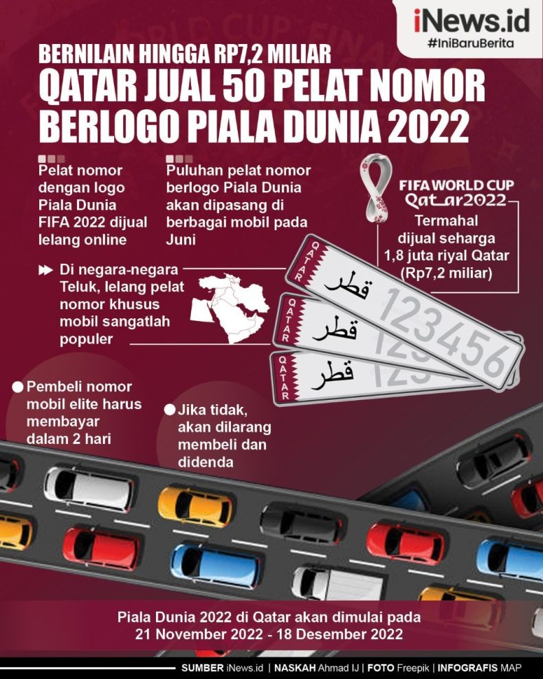 Infografis Pelat Nomor Kendaraan Piala Dunia 2022 Qatar Terjual Rp7,2 Miliar