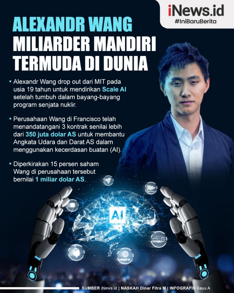 Infografis Alexandr Wang Miliarder Mandiri Termuda di Dunia