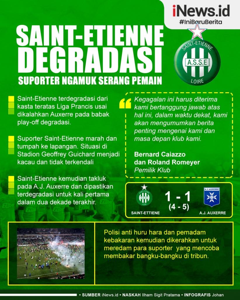 Infografis Saint-Etienne Degradasi Bikin Suporter Ngamuk Serang Pemain