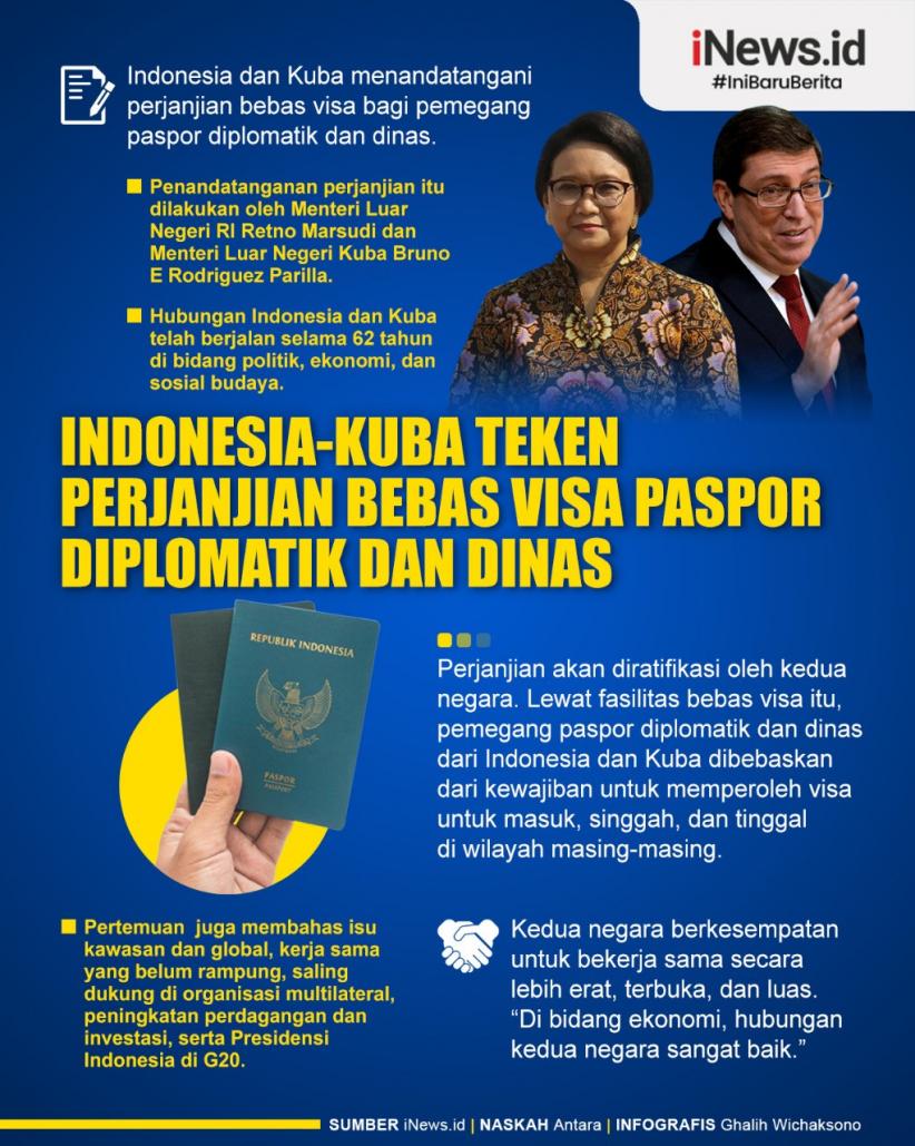 Infografis Indonesia dan Kuba Teken Perjanjian Bebas Visa untuk Diplomatik dan Dinas