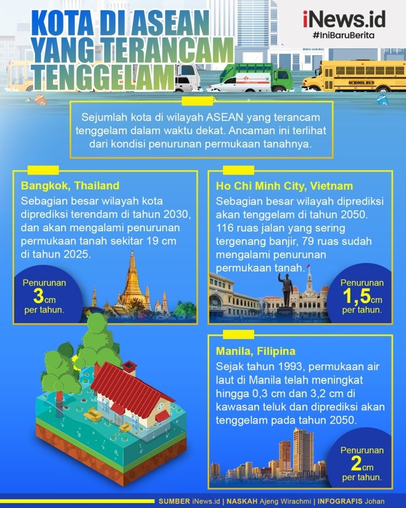 Infografis Deretan Kota di ASEAN yang Terancam Tenggelam