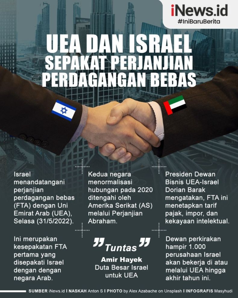 Infografis Israel dan Uni Emirat Arab Teken Perjanjian Perdagangan Bebas