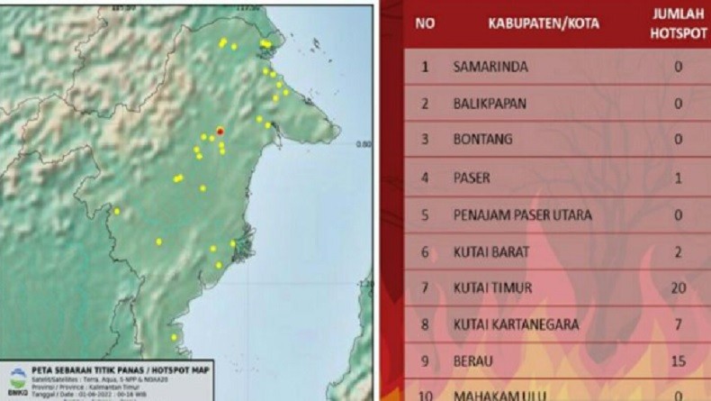 BMKG Deteksi 45 Titik Panas di Kaltim, Tersebar di 5 Kabupaten