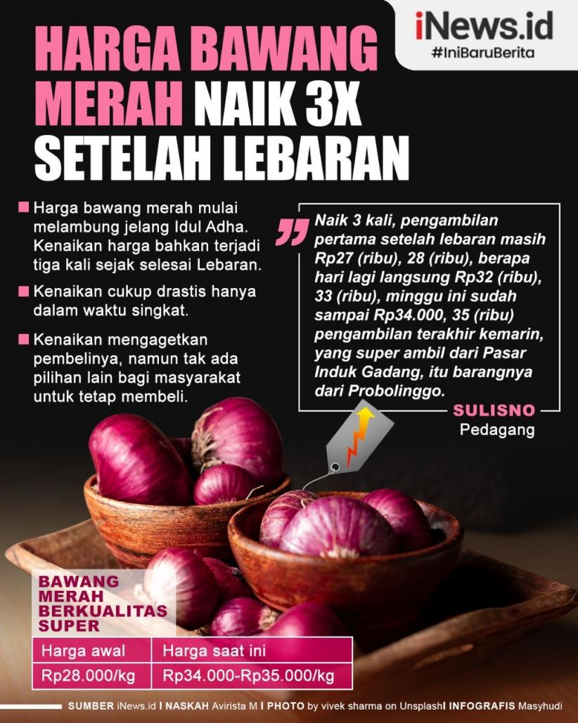Infografis Harga Bawang Merah Naik 3 Kali Setelah Lebaran