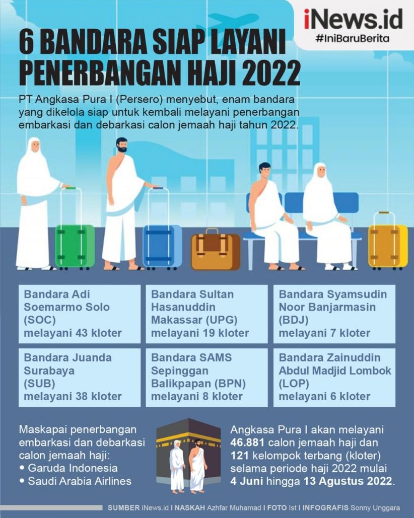 Infografis 6 Bandara Siap Layani Penerbangan Haji 2022