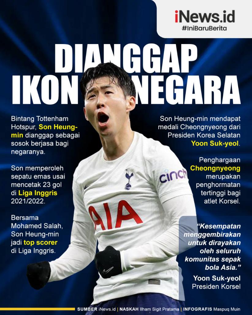 Infografis Son Heung-min Dianggap Ikon Korea Selatan