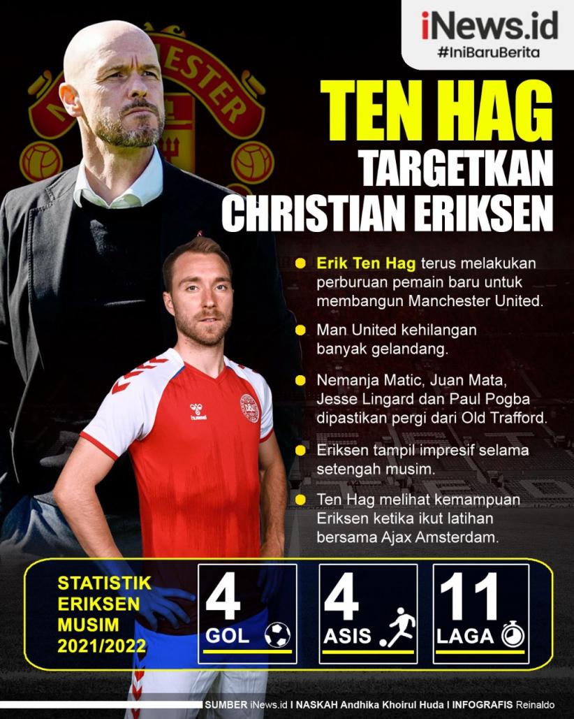 Infografis Erik ten Hag Ingin Boyong Christian Eriksen ke Manchester United