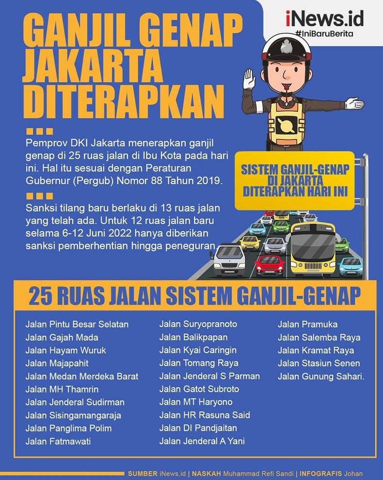 Infografis Ganjil Genap Jakarta di 25 Ruas Jalan