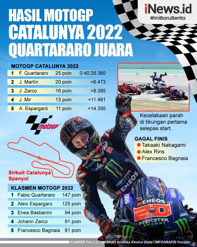 Infografis Fabio Quartararo Juara MotoGP Catalunya 2022