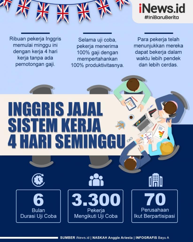  Infografis Inggris Jajal Sistem 4 Hari Kerja dalam Seminggu