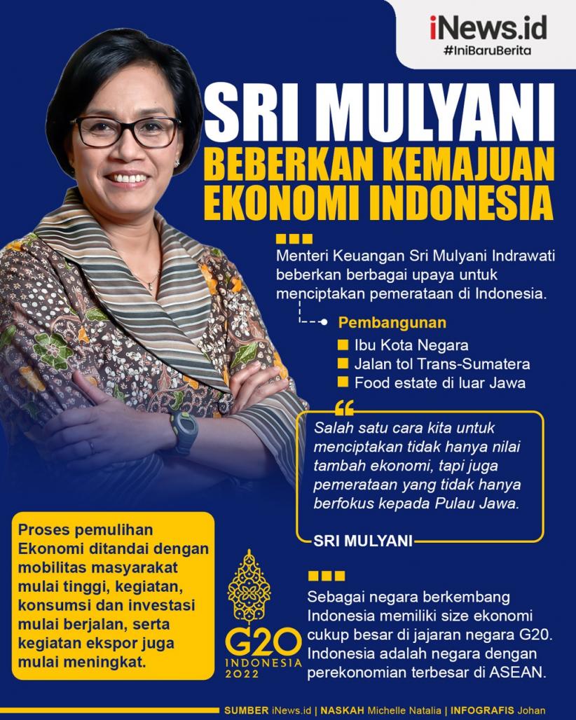  Infografis Sri Mulyani Beberkan Kemajuan Ekonomi Indonesia