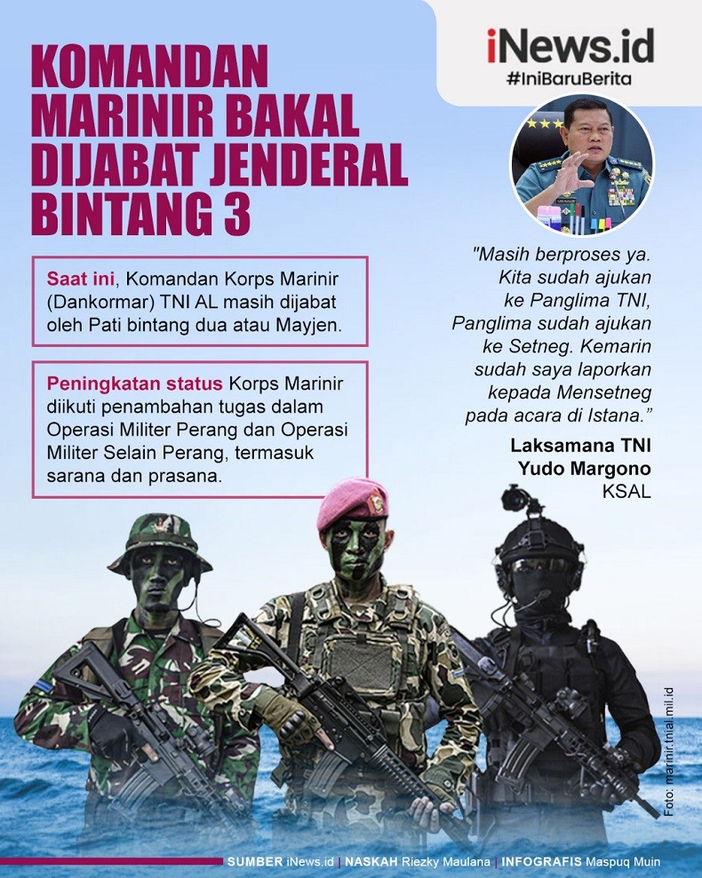 Infografis Komandan Marinir Bakal Dijabat Jenderal Bintang 3