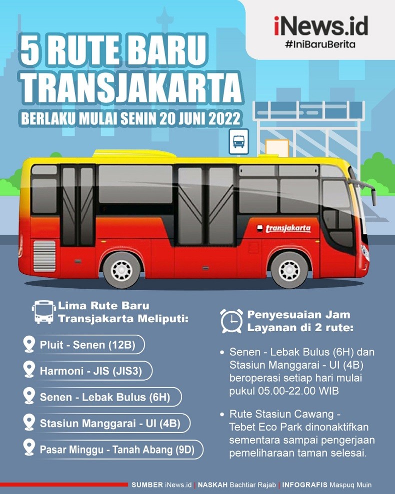 Infografis Transjakarta Tambah 5 Rute Baru Mulai Senin 20 Juni