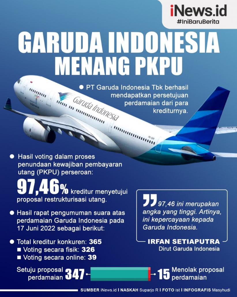 Infografis Garuda Indonesia Menang PKPU