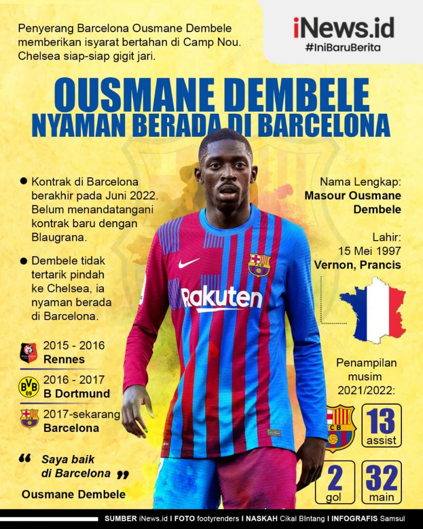 Infografis Ousmane Dembele Isyaratkan Bertahan di Barcelona