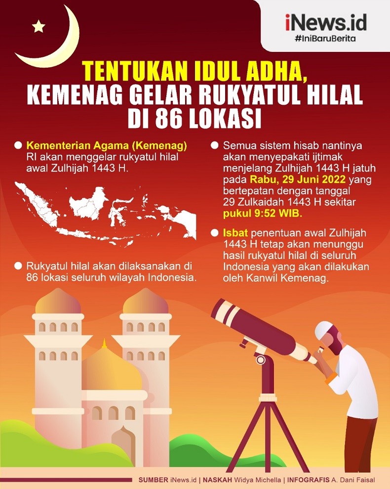 Infografis Tentukan Idul Adha, Kemenag Gelar Rukyatul Hilal di 86 Lokasi