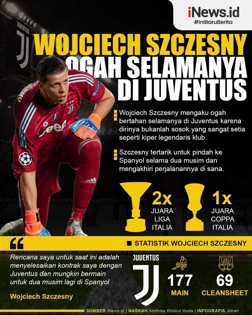 Infografis Wojciech Szczesny Ogah Selamanya di Juventus