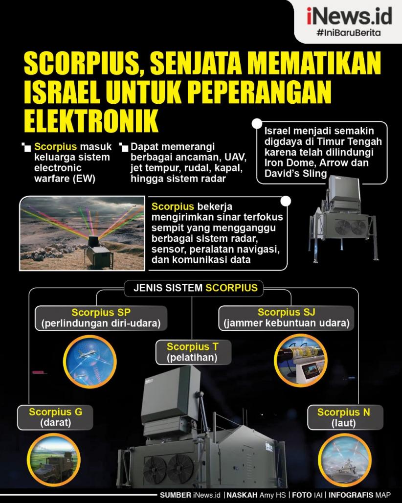 Infografis Scorpius, Senjata Mematikan Israel untuk Peperangan Elektronik