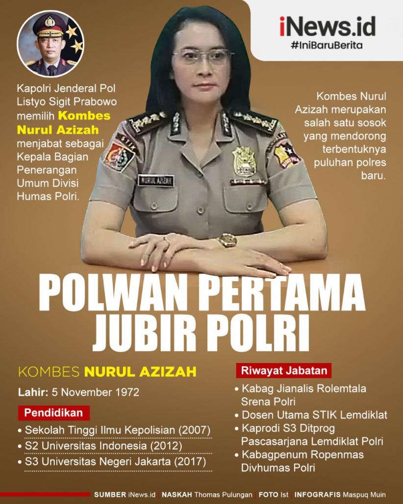 Infografis Sosok Kombes Nurul Azizah, Polwan Pertama Jubir Polri