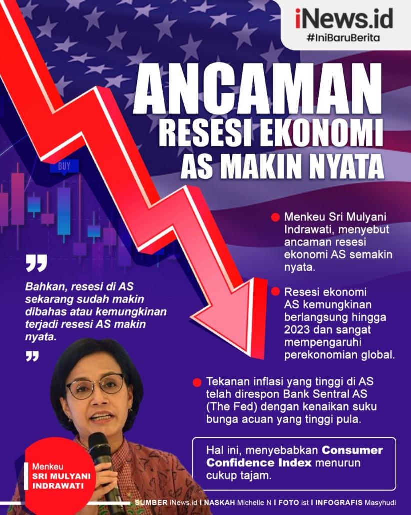 Infografis Ancaman Resesi Ekonomi AS Makin Nyata