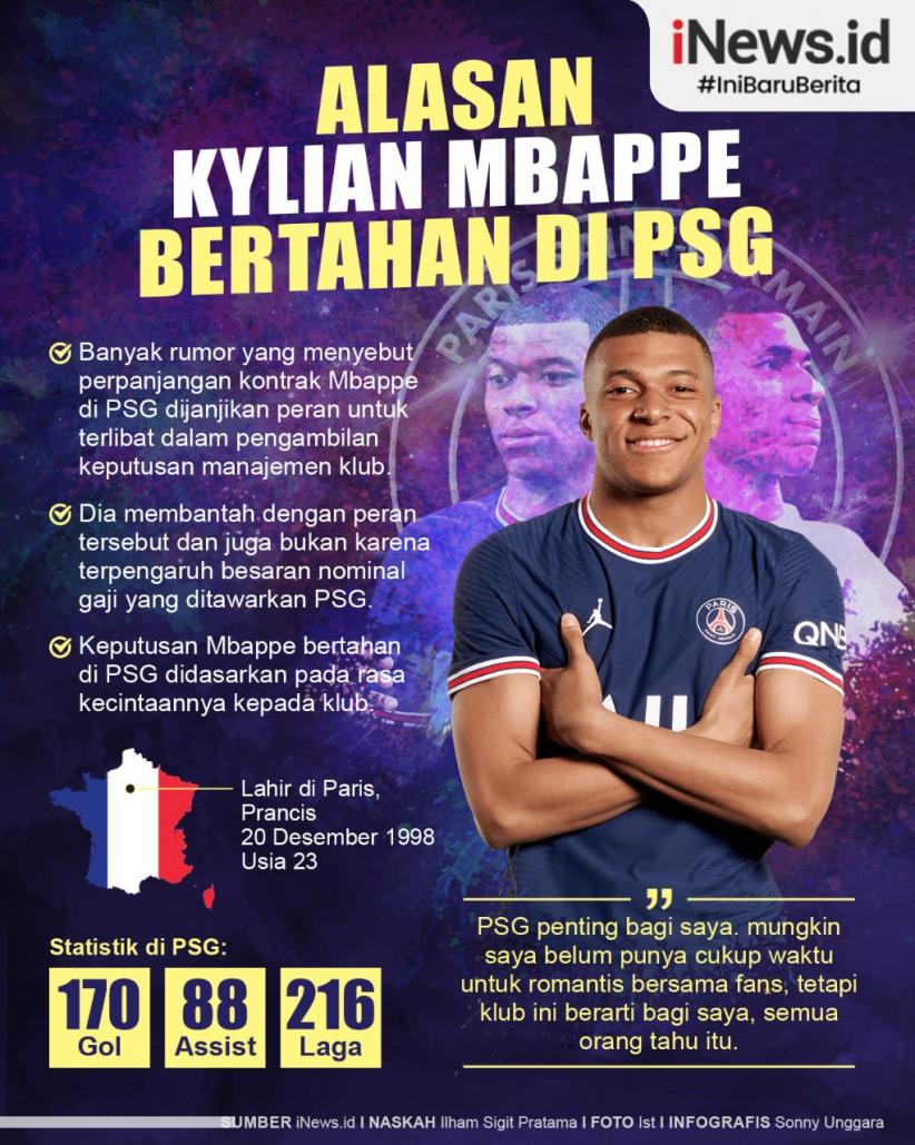 Infografis Alasan Kylian Mbappe Bertahan di PSG