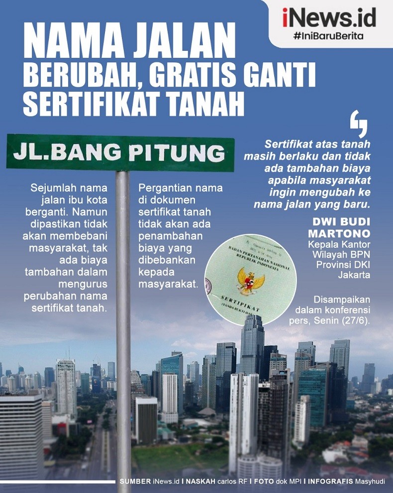 Infografis Nama Jalan Berubah, Gratis Ganti Sertifikat Tanah