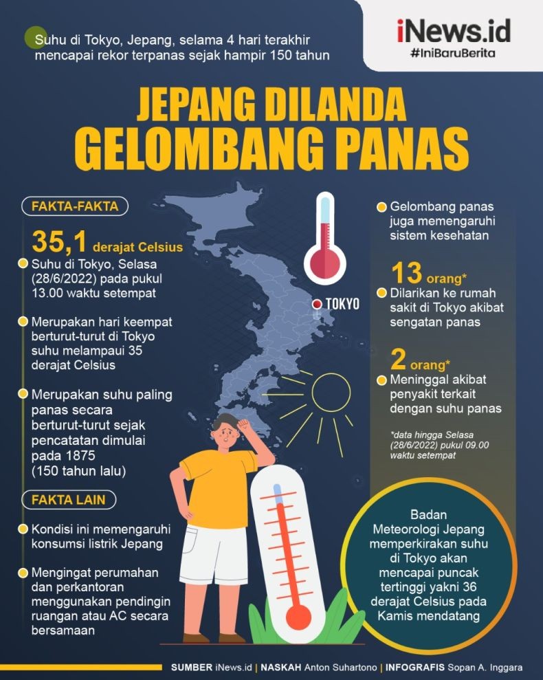 Infografis Suhu Tokyo Cetak Rekor Terpanas sejak 150 Tahun