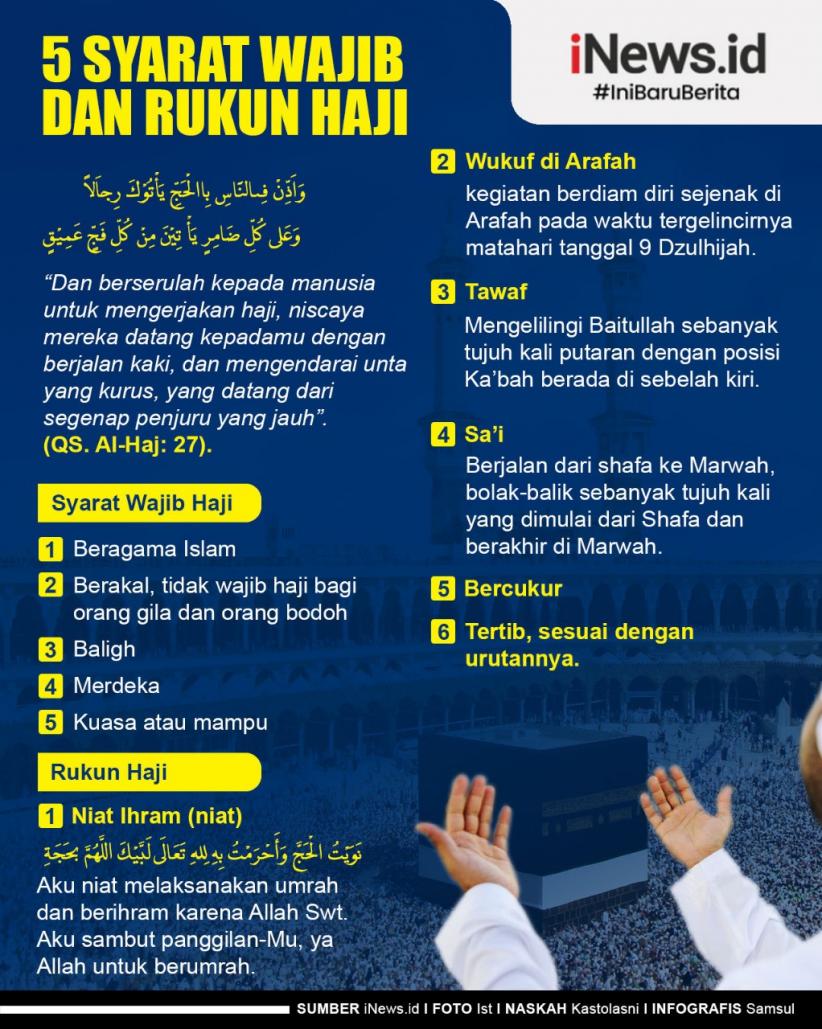 Infografis 5 Syarat Wajib dan Rukun Haji
