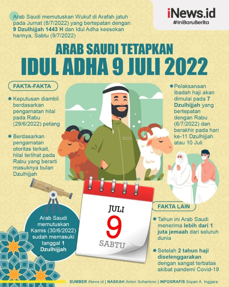 Infografis Arab Saudi Putuskan Idul Adha Jatuh pada 9 Juli