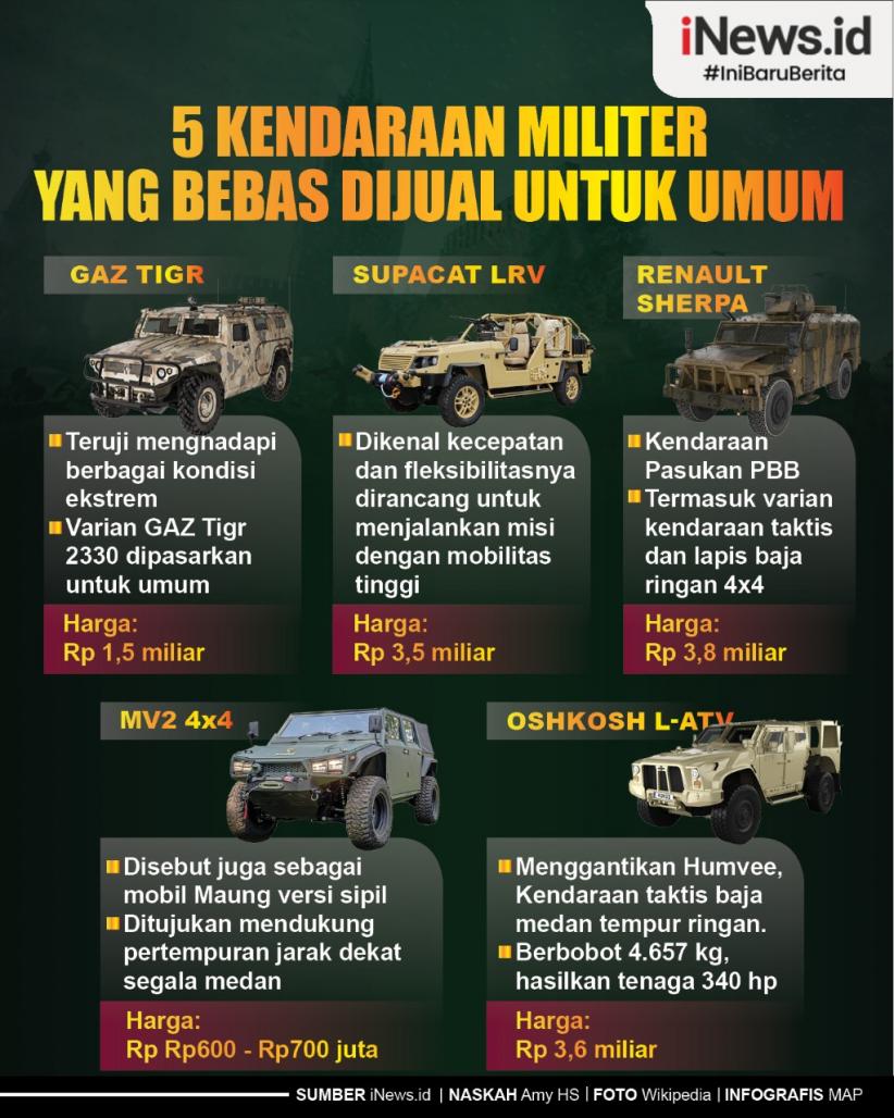 Infografis 5 Kendaraan Militer yang Bebas Dijual untuk Umum, Intip Harganya Yuk!
