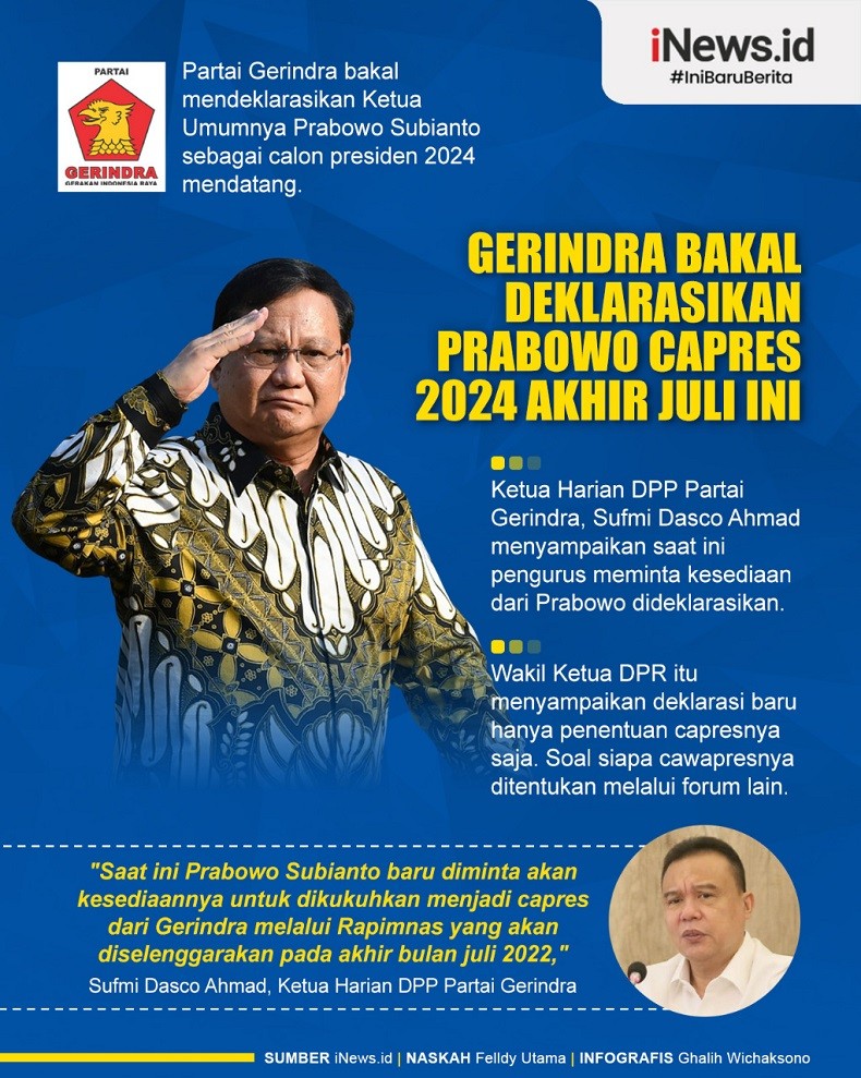 Infografis Gerindra Deklarasi Prabowo Capres 2024 Akhir Juli Ini