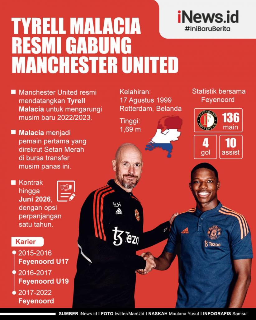 Infografis Tyrell Malacia Resmi Gabung Manchester United