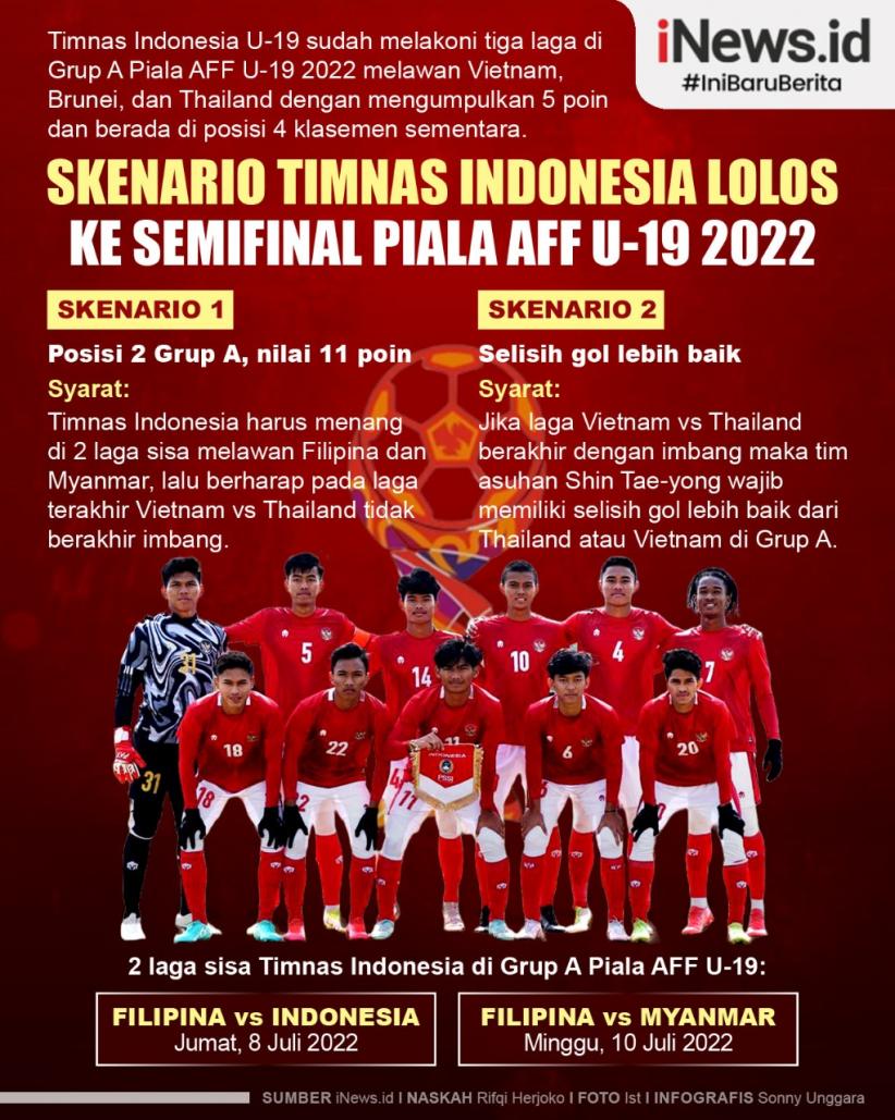 Infografis Skenario Timnas Indonesia Lolos ke Semifinal Piala AFF U-19 2022