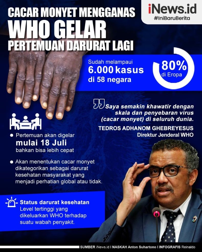 Infografis WHO Akan Gelar Pertemuan Darurat Bahas Status Cacar Monyet