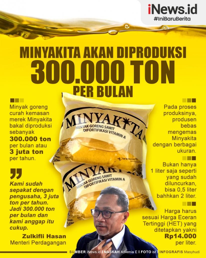 Infografis Minyakita Bakal Diproduksi 300.000 Ton per Bulan
